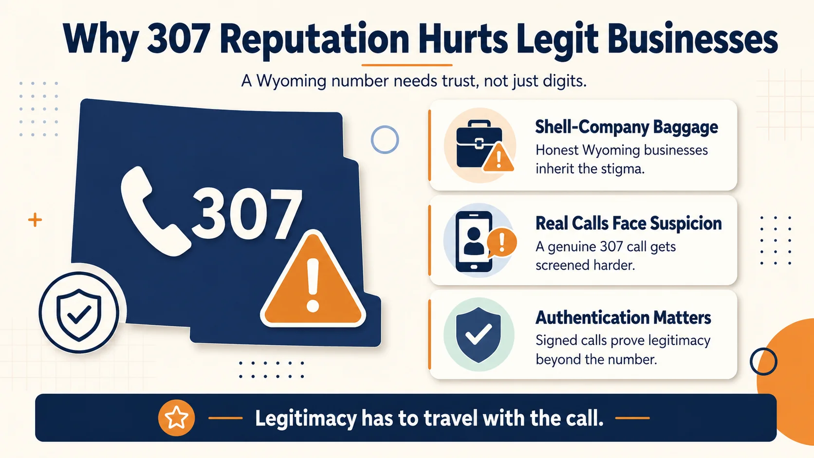 307 area code — call authentication makes legitimacy travel with every call