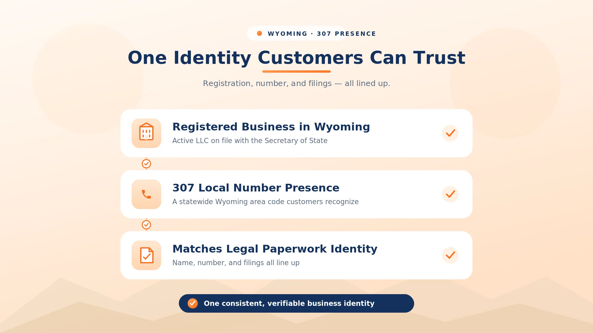 Wyoming 307 presence — registered business, local number, and matching legal paperwork