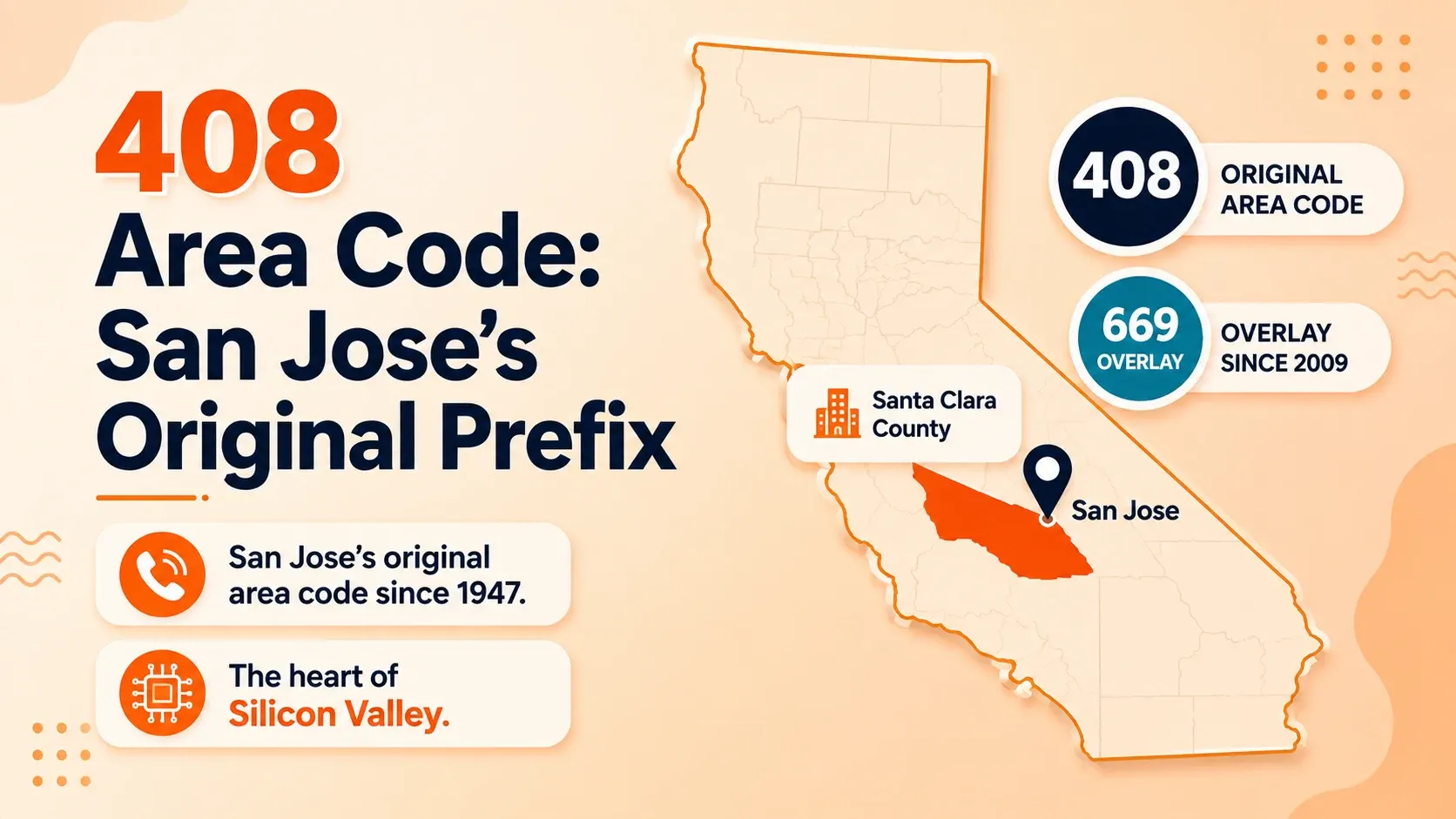 408 area code hero