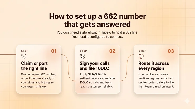 How to set up a 662 area code number in Mississippi