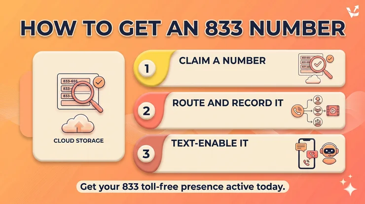 How to get an 833 toll-free number set up