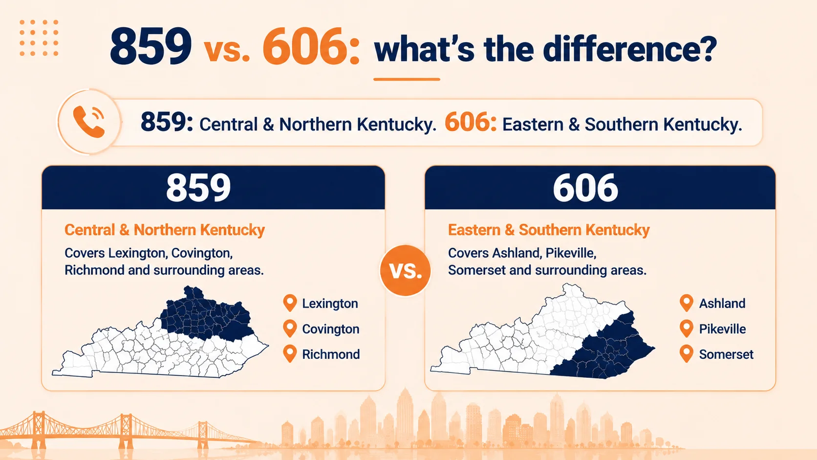 859 vs 606 Area Code Comparison Kentucky