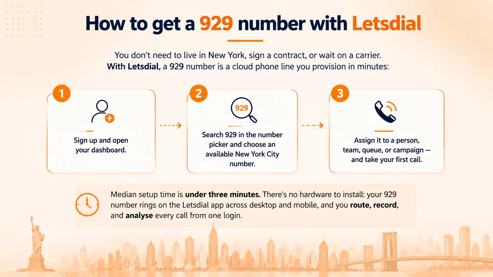 How to Get a 929 Number with Letsdial