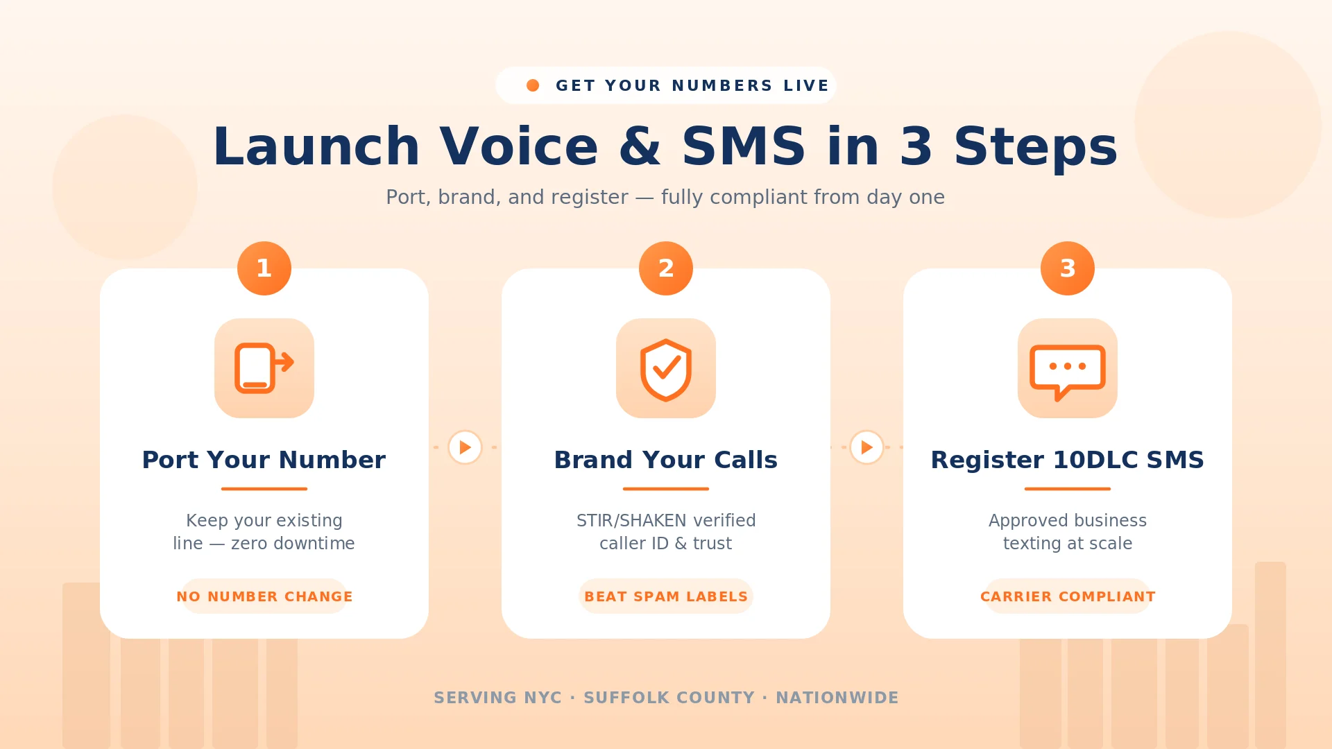 Telecom onboarding infographic — port, sign, and register your Suffolk number