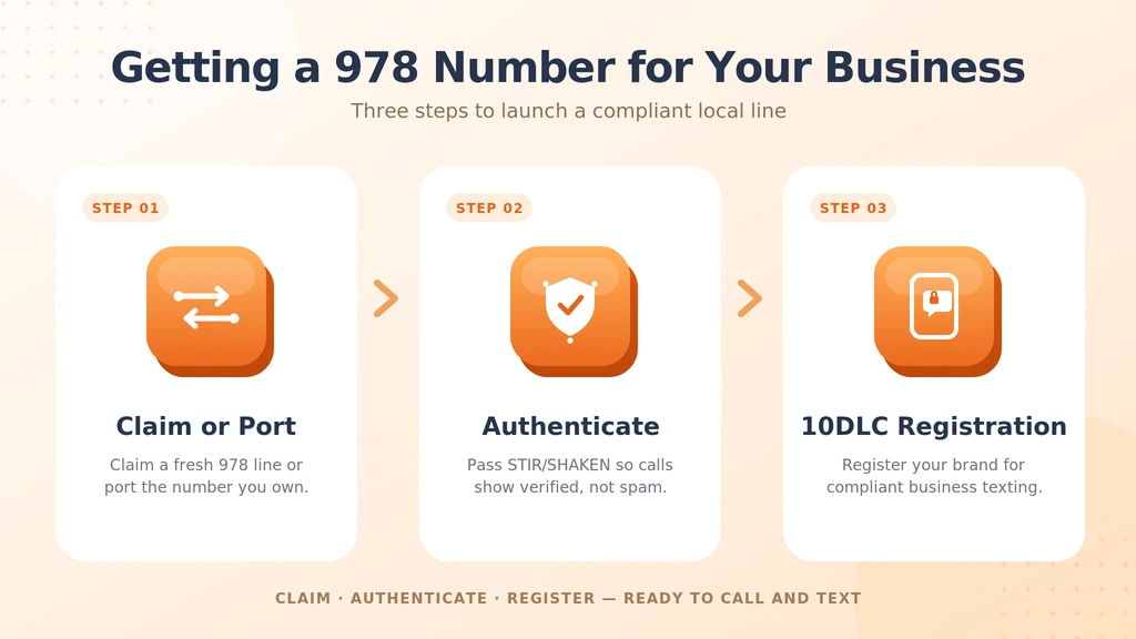 How to get a 978 Massachusetts number — claim, authenticate, and register