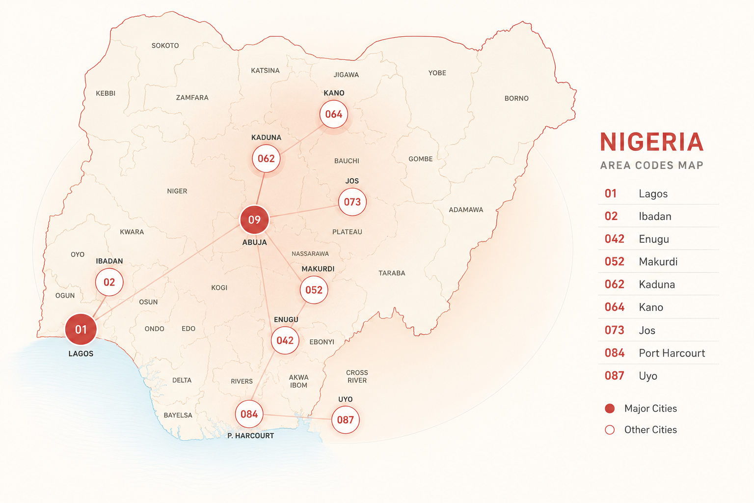 Nigeria Area Codes Major Cities