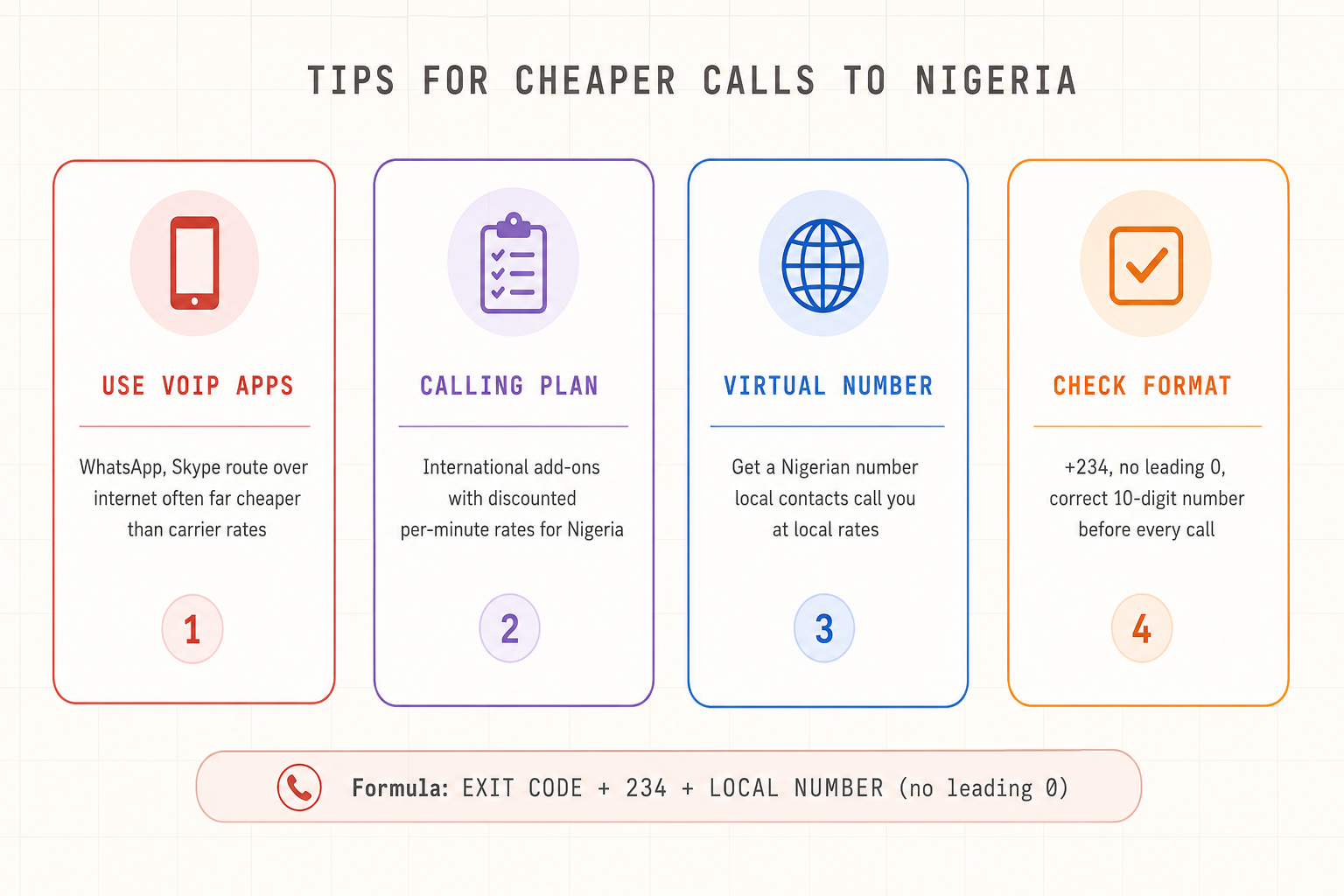 Tips for Cheaper Calls to Nigeria